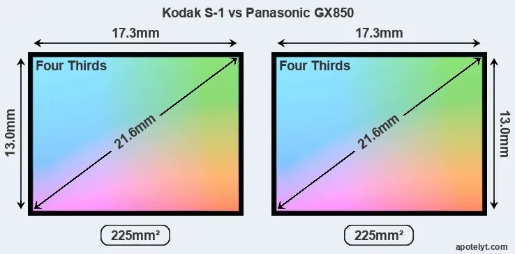 Kodak S-1 and Panasonic GX850 sensor measures
