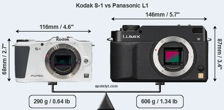 Size Kodak S-1 vs Panasonic L1