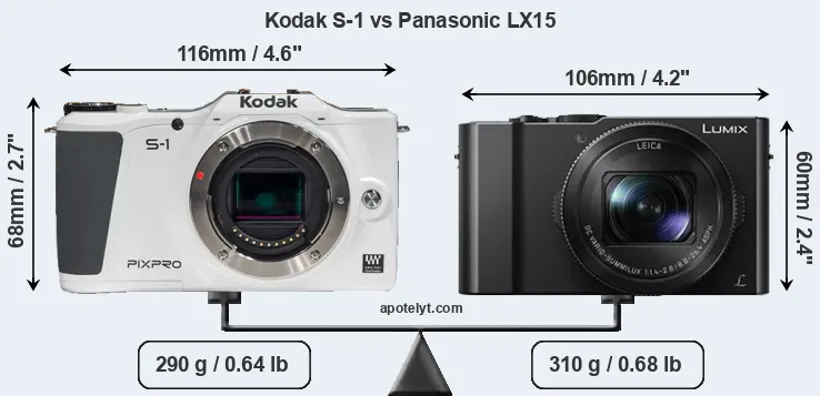 Size Kodak S-1 vs Panasonic LX15