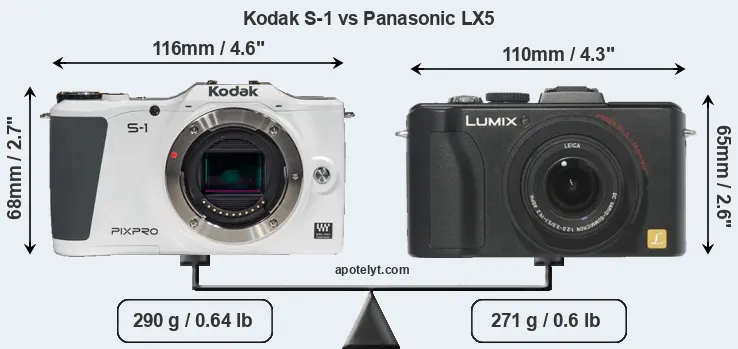 Size Kodak S-1 vs Panasonic LX5