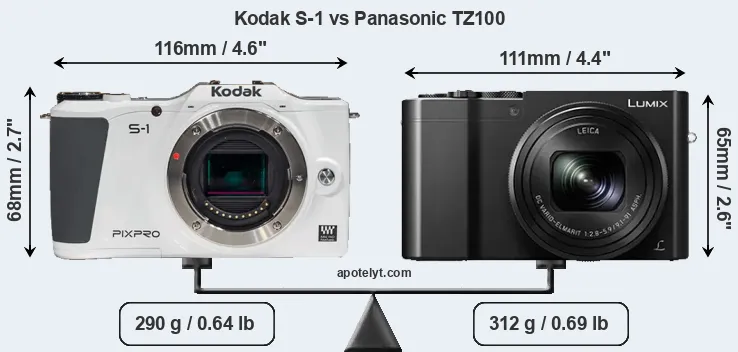 Size Kodak S-1 vs Panasonic TZ100