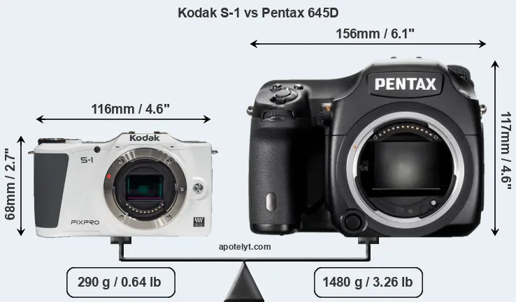 Size Kodak S-1 vs Pentax 645D
