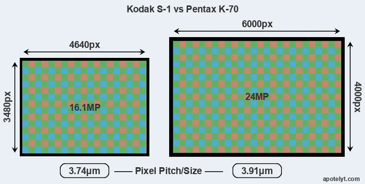 S-1 versus K-70 MP