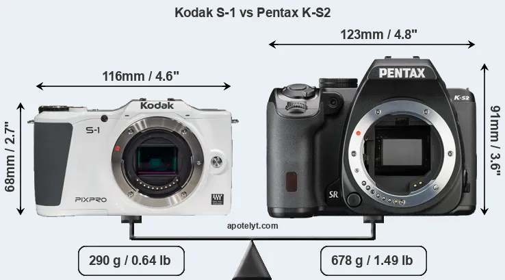 Size Kodak S-1 vs Pentax K-S2