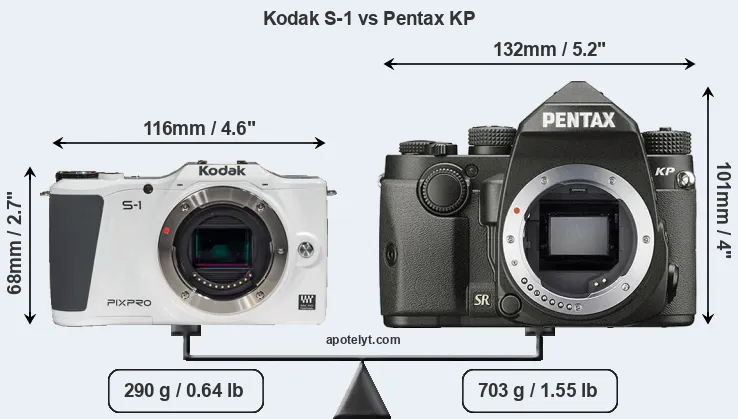 Size Kodak S-1 vs Pentax KP