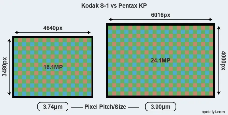 S-1 versus KP MP