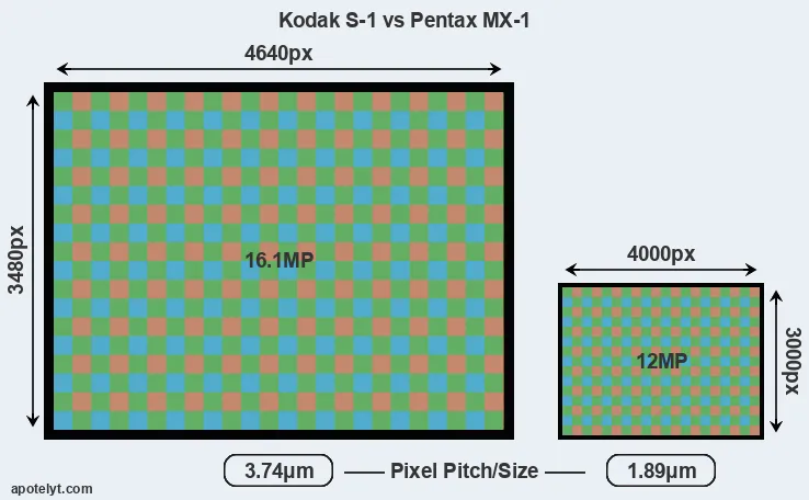 S-1 versus MX-1 MP