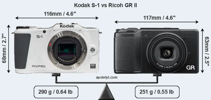 Size Kodak S-1 vs Ricoh GR II