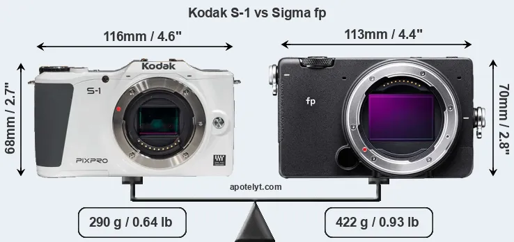 Size Kodak S-1 vs Sigma fp