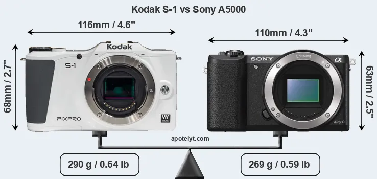 Size Kodak S-1 vs Sony A5000