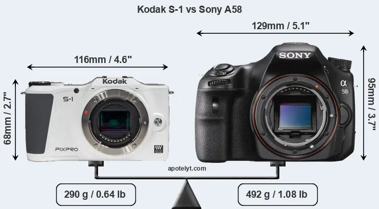 Size Kodak S-1 vs Sony A58