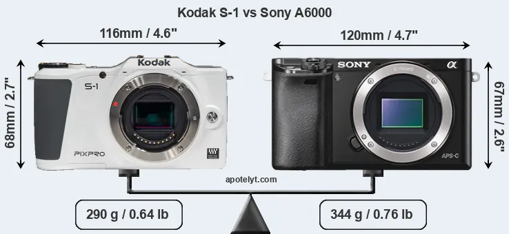 Size Kodak S-1 vs Sony A6000