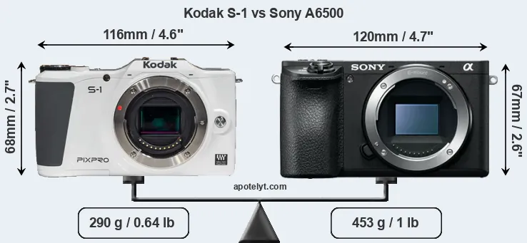 Size Kodak S-1 vs Sony A6500