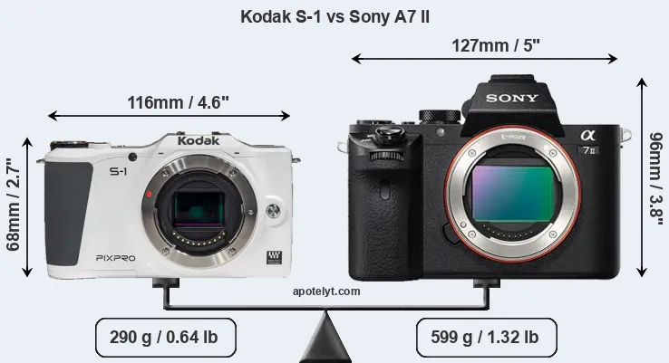 Size Kodak S-1 vs Sony A7 II