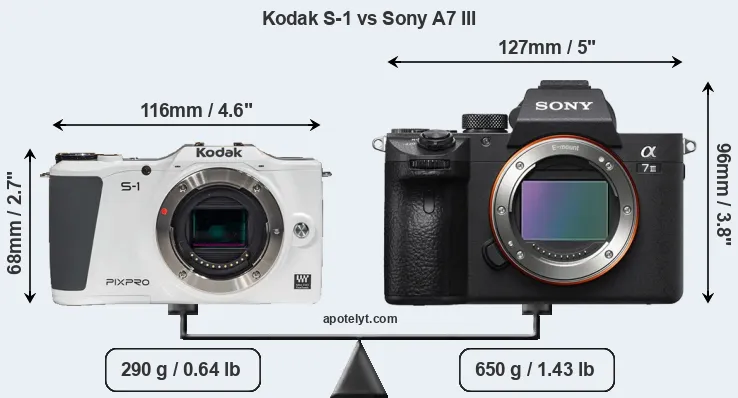 Size Kodak S-1 vs Sony A7 III