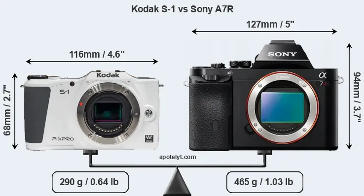 Size Kodak S-1 vs Sony A7R