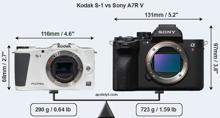 Size Kodak S-1 vs Sony A7R V
