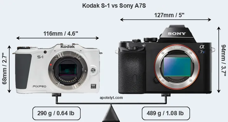 Size Kodak S-1 vs Sony A7S