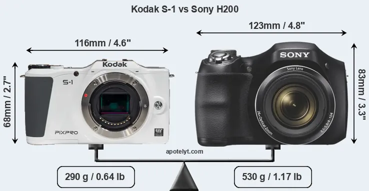 Size Kodak S-1 vs Sony H200
