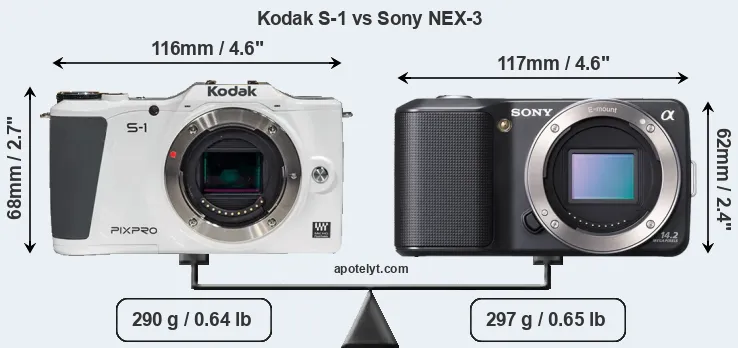 Size Kodak S-1 vs Sony NEX-3