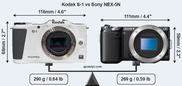 Size Kodak S-1 vs Sony NEX-5N
