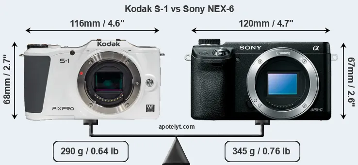 Size Kodak S-1 vs Sony NEX-6