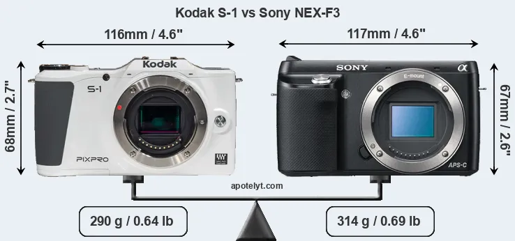 Size Kodak S-1 vs Sony NEX-F3