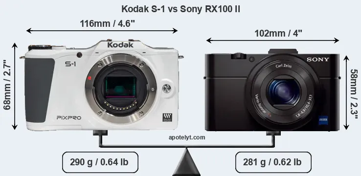 Size Kodak S-1 vs Sony RX100 II