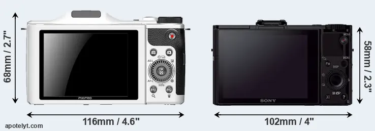 Comparison S-1 or RX100 II rear