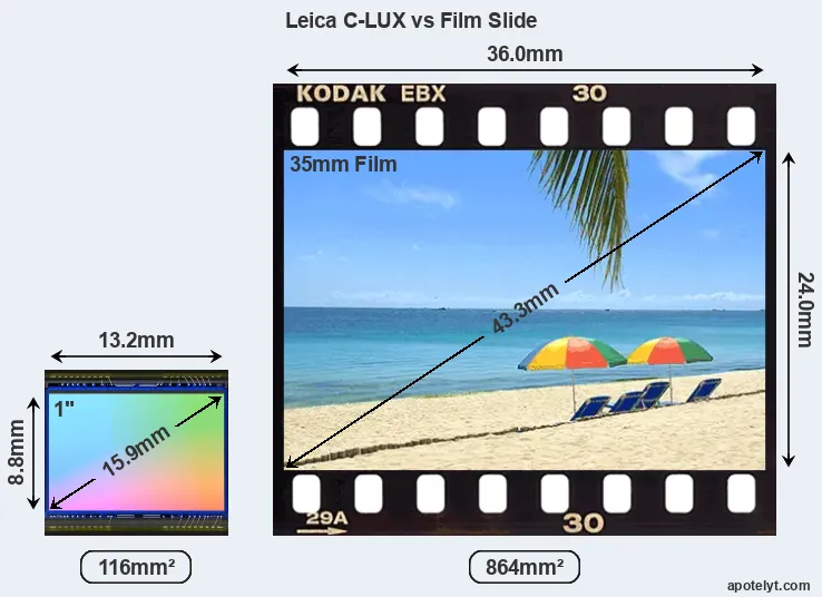 Leica C-LUX sensor measures