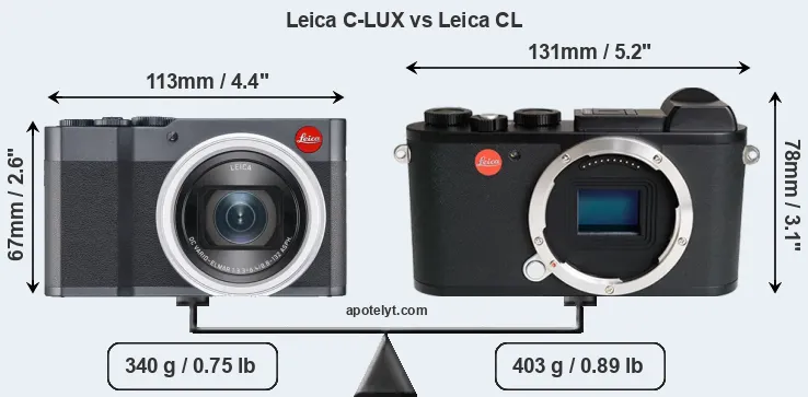 Size Leica C-LUX vs Leica CL