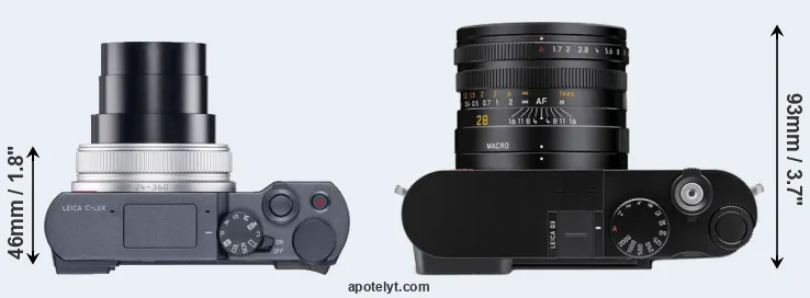 Compare C-LUX versus Q3 top