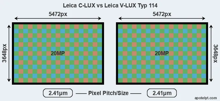 C-LUX versus V-LUX Typ 114 MP