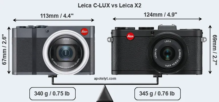 Size Leica C-LUX vs Leica X2