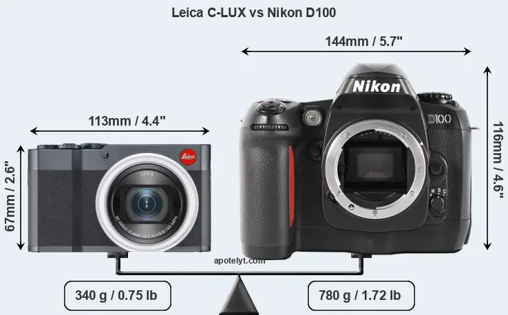 Size Leica C-LUX vs Nikon D100