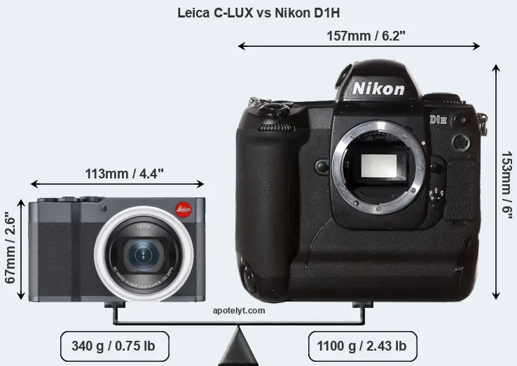 Size Leica C-LUX vs Nikon D1H