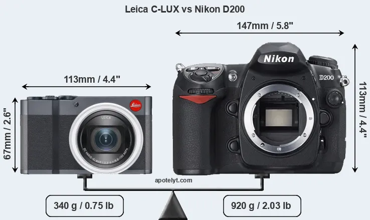 Size Leica C-LUX vs Nikon D200
