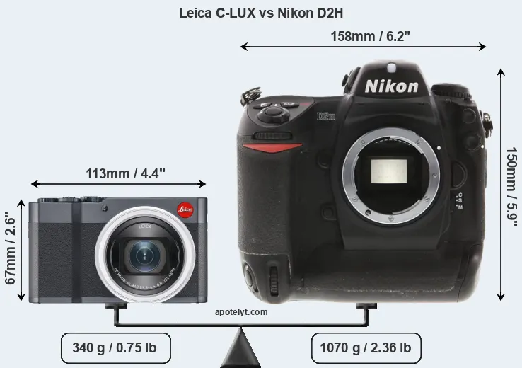 Size Leica C-LUX vs Nikon D2H