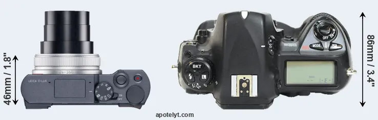 Compare C-LUX versus D2H top