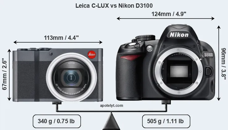 Size Leica C-LUX vs Nikon D3100