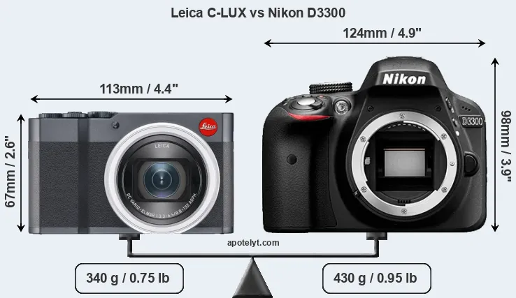 Size Leica C-LUX vs Nikon D3300