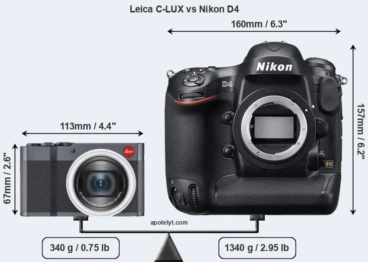 Size Leica C-LUX vs Nikon D4