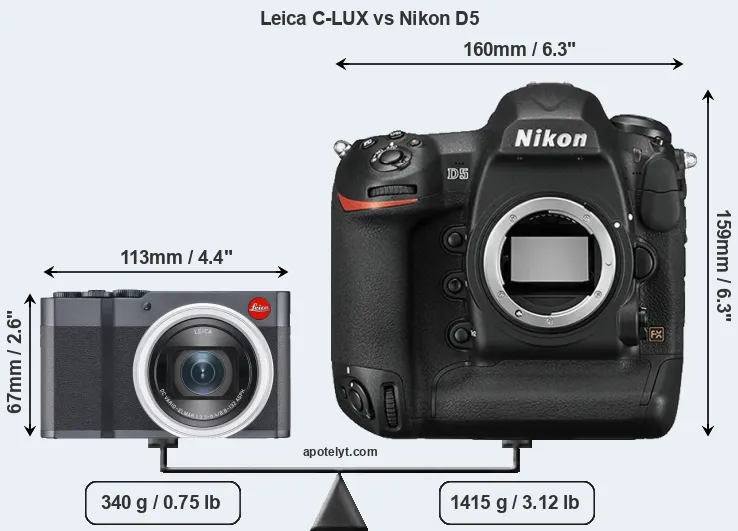 Size Leica C-LUX vs Nikon D5