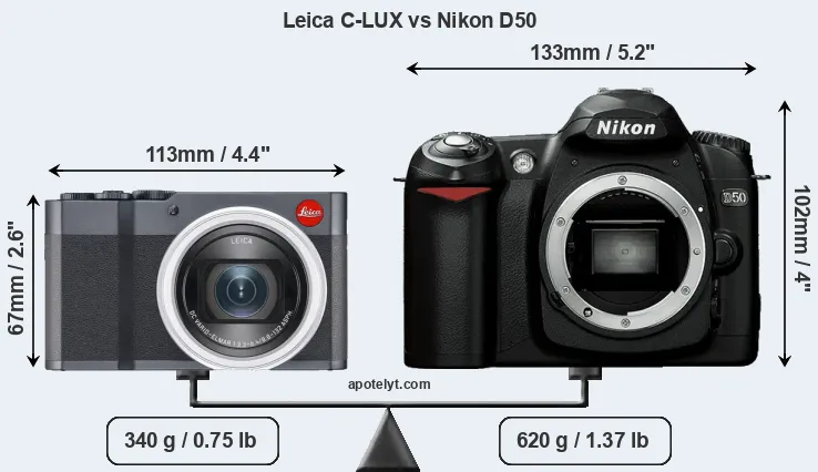 Size Leica C-LUX vs Nikon D50