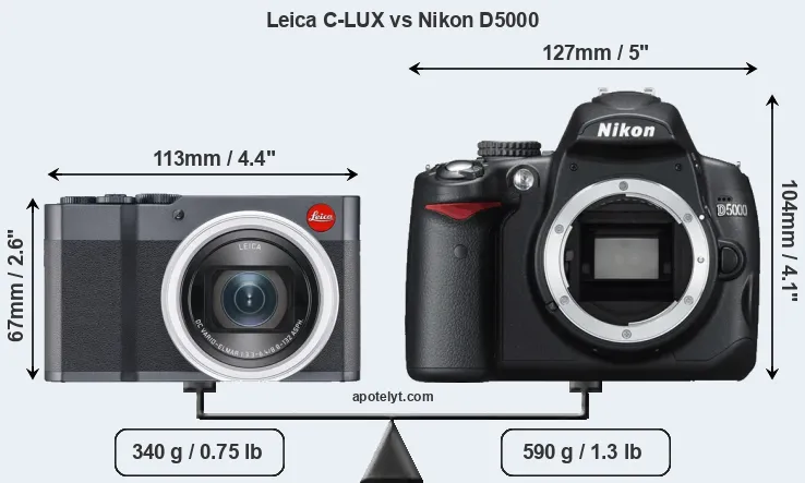 Size Leica C-LUX vs Nikon D5000
