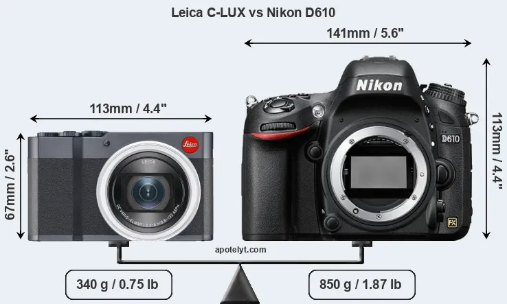 Size Leica C-LUX vs Nikon D610
