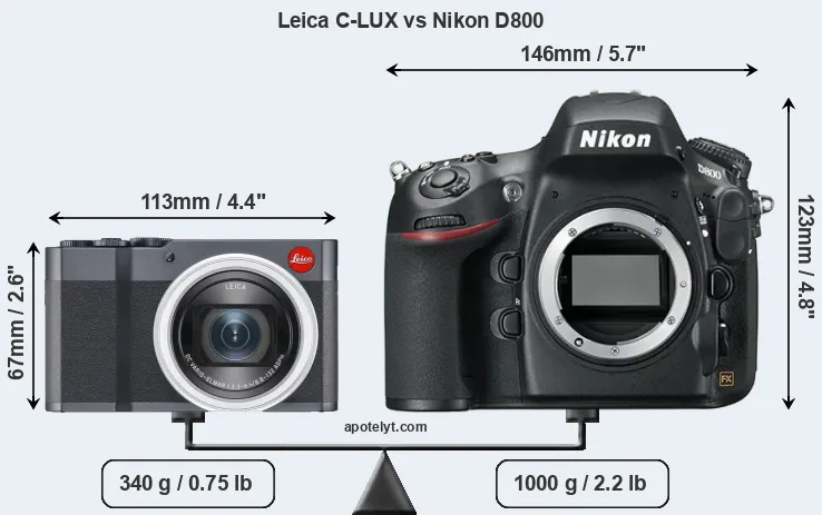 Size Leica C-LUX vs Nikon D800