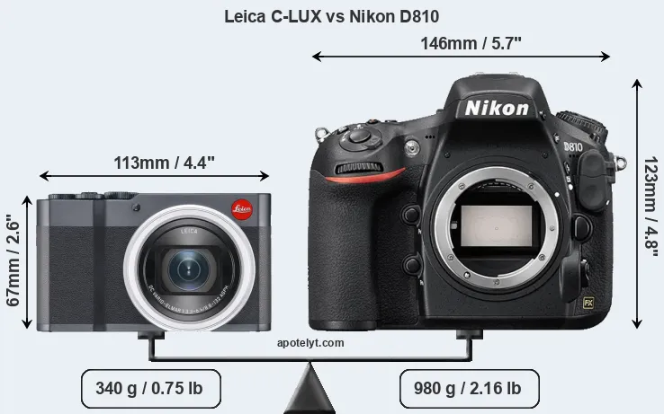 Size Leica C-LUX vs Nikon D810