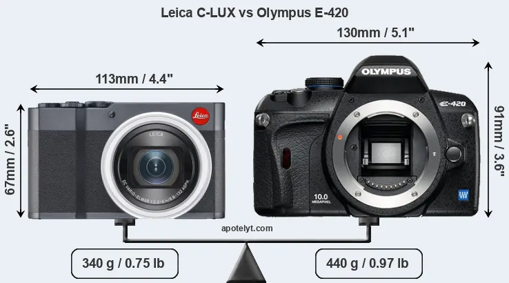 Size Leica C-LUX vs Olympus E-420