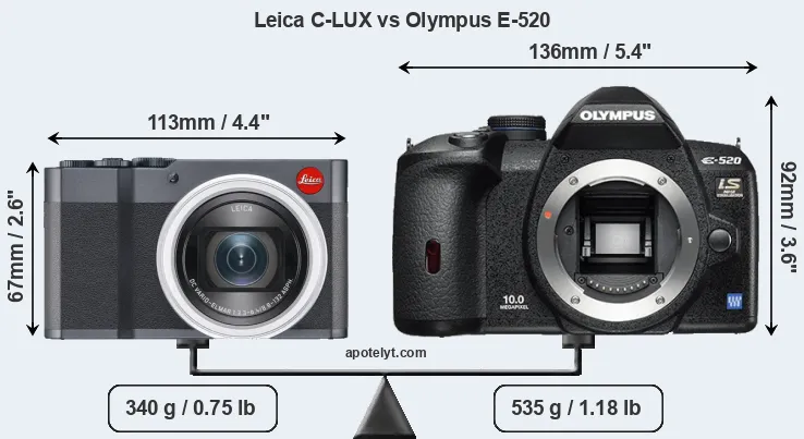 Size Leica C-LUX vs Olympus E-520